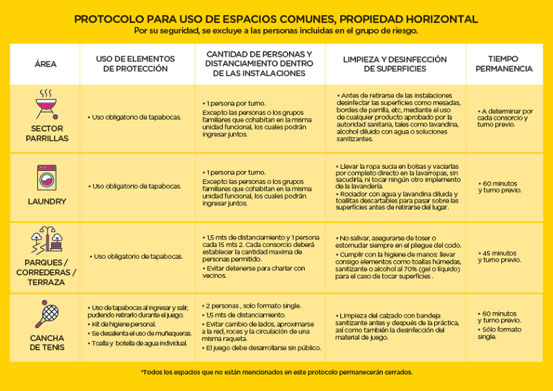 EDIFICIOS PROTOCOLO